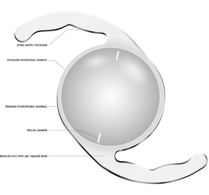 Guide For Iol s Used In Advanced Cataract Surgery Types Benefit