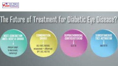 reversing diabetes Medications and Treatments for Diabetic Eye Issues