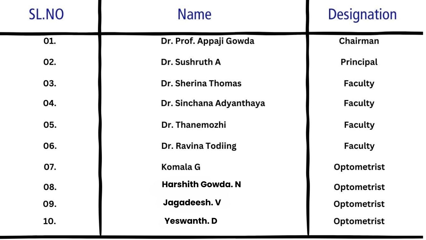 Teaching Faculty Details