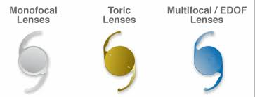 Types of focal lenses