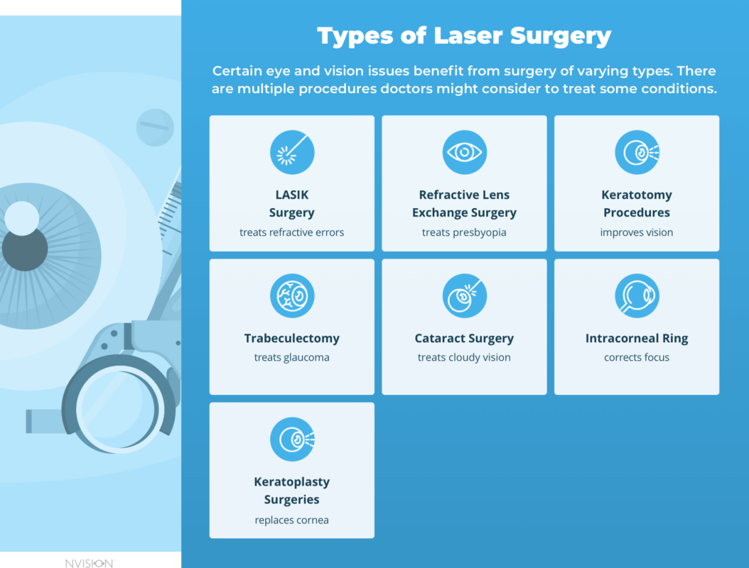 Type of eye surgery for vision.