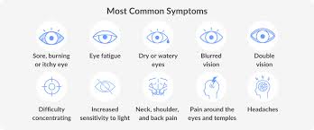 Symptoms of Computer Vision