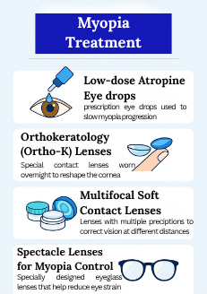 Myopia Eye Treatment