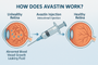 Avastin Work