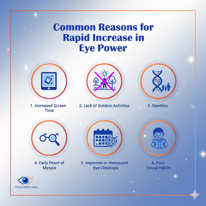 Common reason for rapid increase in Eye power