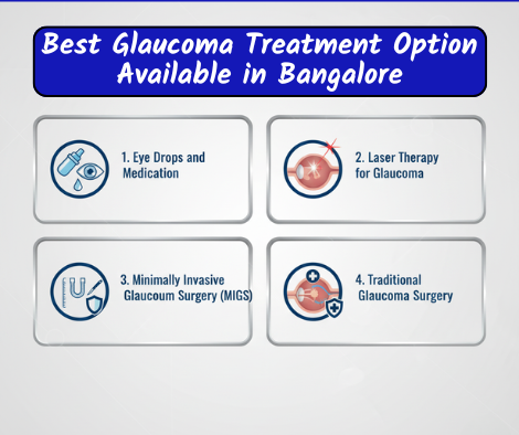 Best Glaucoma Treatment Option Available in Bangalore