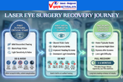 Laser Eye Surgery Recovery journey