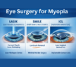 Eye surgery for Myopia