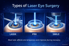Types of laser eye surgery